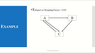 Page Rank Algorithm using Matrix [upl. by Norac944]