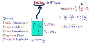 ❤️👍👉MECÁNICA de FLUIDOS TODO lo QUE DEBES SABER para ESTUDIAR MECÁNICA de FLUIDOS PARTE 1 ENTRA [upl. by Htebazie]