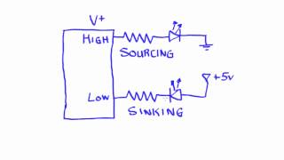 Sinking and Sourcing [upl. by Mokas]