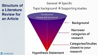 How to Write a Literature Review [upl. by Gris201]