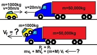 Physics 10 Momentum and Impulse 5 of 30 Why you Dont Want to Collide with a Semi Truck [upl. by Oilut]