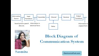 Block Diagram of Communication System [upl. by Edi237]