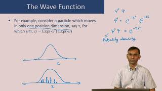 Introduction to Quantum Mechanics  I [upl. by Nahtanohj109]