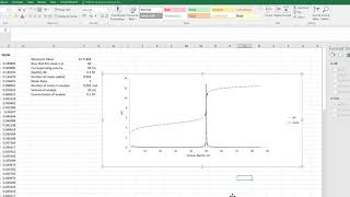 Drawing Titration Curves in Excel [upl. by Antonina]