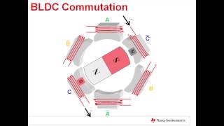 Engineer It  Understanding basic sensored BLDC motor operation [upl. by Irehs]