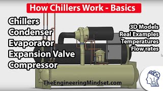 Chiller Basics  How they work [upl. by Leopold]