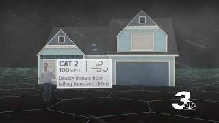 Explaining the categories of hurricane intensity [upl. by Wong]