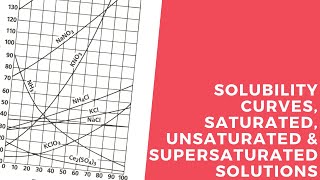 Solubility Curves Saturated Unsaturated amp Supersaturated Solutions [upl. by Ekusuy]