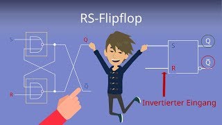 RSFlipflop  Digitaltechnik einfach erklärt [upl. by Margalo]