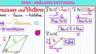 TEORÍA ANÁLISIS VECTORIAL [upl. by Neicul]