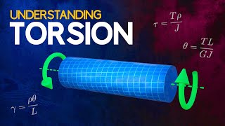 Understanding Torsion [upl. by Ignacio]