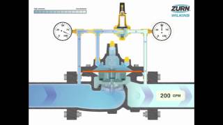 Zurn Wilkins Automatic Control Valves  How it Works [upl. by Elyk41]