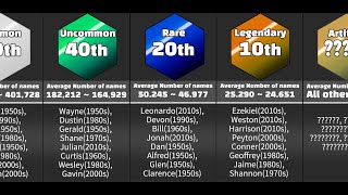 Comparison How rare is your name US Male Version [upl. by Grosvenor]