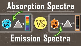 What is the Difference Between Absorption and Emission Spectra  Atomic Physics [upl. by Kristien]