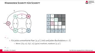 Minimierung deterministischer endlicher Automaten [upl. by Notnel]