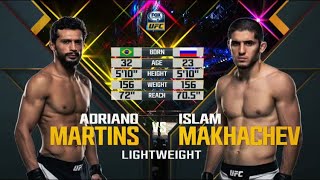 UFC 192 Makhachev vs Martins Full Fight Highlights [upl. by Yelnahs]