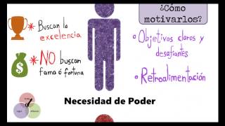 Teoría de las Necesidades Adquiridas  David McClelland [upl. by Bonner]