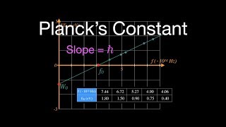 Photoelectric Effect 7 of 8 Determining Plancks Constant [upl. by Ettelracs]