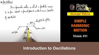 Class 11 Physics  Simple Harmonic Motion  1 Introduction to Oscillations  For JEE amp NEET [upl. by Marrissa10]