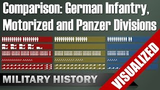 Comparison German Infantry Motorized amp Panzer Divisions 1939  Visualization [upl. by Bruyn]