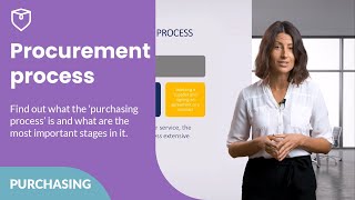 Procurement process  What it is and what are its stages 🛒 [upl. by Ahsilyt]