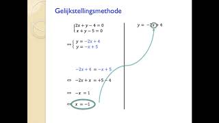 Stelsels oplossen gelijkstellingsmethode [upl. by Vinita]