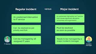 Major Incident Management  Overview [upl. by Dorcea]