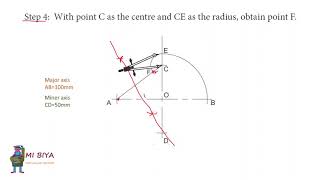 Engineering Drawing N1 Ellipse TVET [upl. by Aerdnaid257]