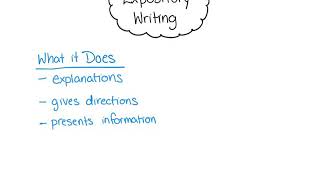 Writing an Expository Paragraph [upl. by Enutrof]