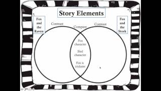 Compare and Contrast Story Elements [upl. by Delos]