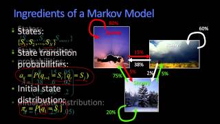 Markov Models [upl. by Hoeg]