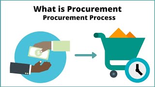 What is Procurement  Procurement Process [upl. by Mulford]