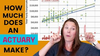 Actuary Salary  Is this a High Paying Job [upl. by Kay450]