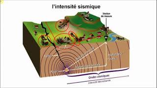 5 Les séismes [upl. by Alice569]
