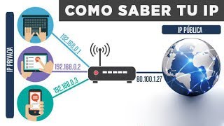 Cómo saber mi dirección IP pública y privada  FÁCIL [upl. by Vinia]