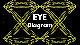 Eye Diagram Basics Examples  Digital Communication  Explanation [upl. by Irrahs888]