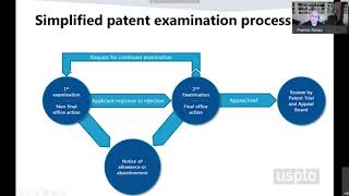 Understanding the patent examination process [upl. by Jeanine]