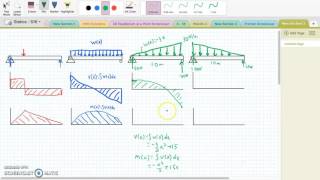 Shear and Moment Diagrams for Combined Loadings [upl. by Euqinitram]