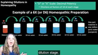 What Is Homeopathy And Does It Work [upl. by Ahseela]