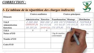 Comptabilité Analytique Darija  Exercice 1 partie 1 [upl. by Lach]