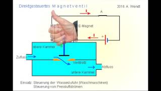 Magnetventil vereinfacht [upl. by Ivets]