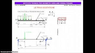 Calcolo delle reazioni vincolari  Travi isostatiche [upl. by Mattox496]