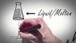 How Do Hot Melt Adhesives Work [upl. by Beutner]