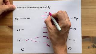 Molecular Orbital MO Diagram for O2 [upl. by Secnarf773]