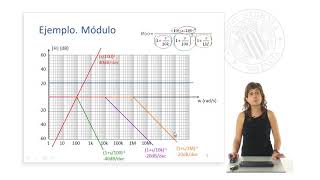 Diagrama de Bode Raices reales   UPV [upl. by Latsryk820]