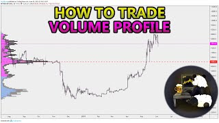 How to Trade Volume Profile VPVR VWAP  and VPSR Analysis Stocks Crypto Forex [upl. by Ecela]