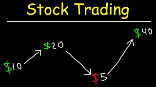 Stock Trading Strategies for Beginners [upl. by Alastair]