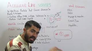 Viruses introduction and History Chapter Acellular life Lecture 1 in Urdu Hindi by dr hadi [upl. by Acalia]