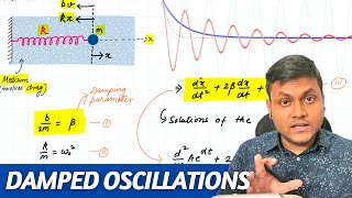 The Physics of Damped Harmonic Oscillations Simplified  Equations of Motion amp Beyond [upl. by Laaspere862]