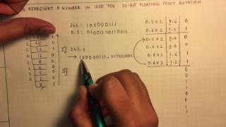 Decimal to IEEE 754 Floating Point Representation [upl. by Eardnoed]